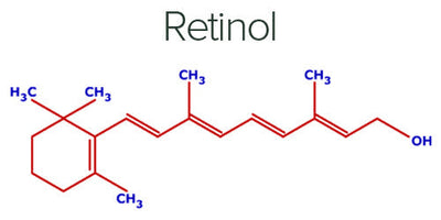 Cách lựa chọn và sử dụng các sản phẩm chứa Retinol giúp phát huy hết tác dụng