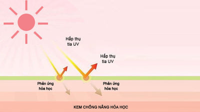 Cách sử dụng và tác dụng của kem chống nắng hóa học là gì?