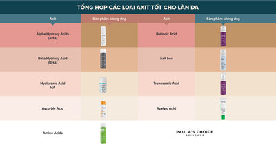 Tổng hợp các loại axit tốt cho da