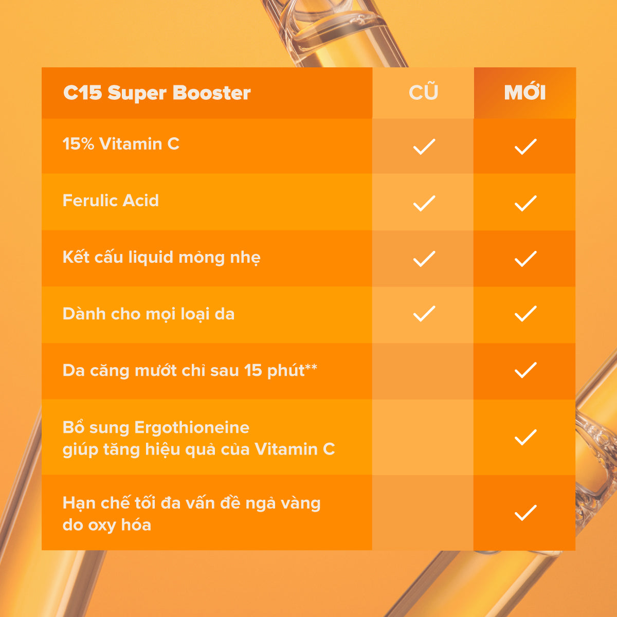 Tinh chất làm sáng da, mờ thâm nám và giảm nếp nhăn chứa 15% Vitamin C C15 Super Booster 20ml