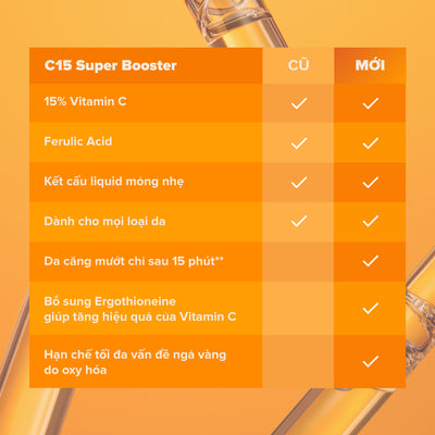 Tinh chất làm sáng da, mờ thâm nám và giảm nếp nhăn chứa 15% Vitamin C C15 Super Booster 20ml