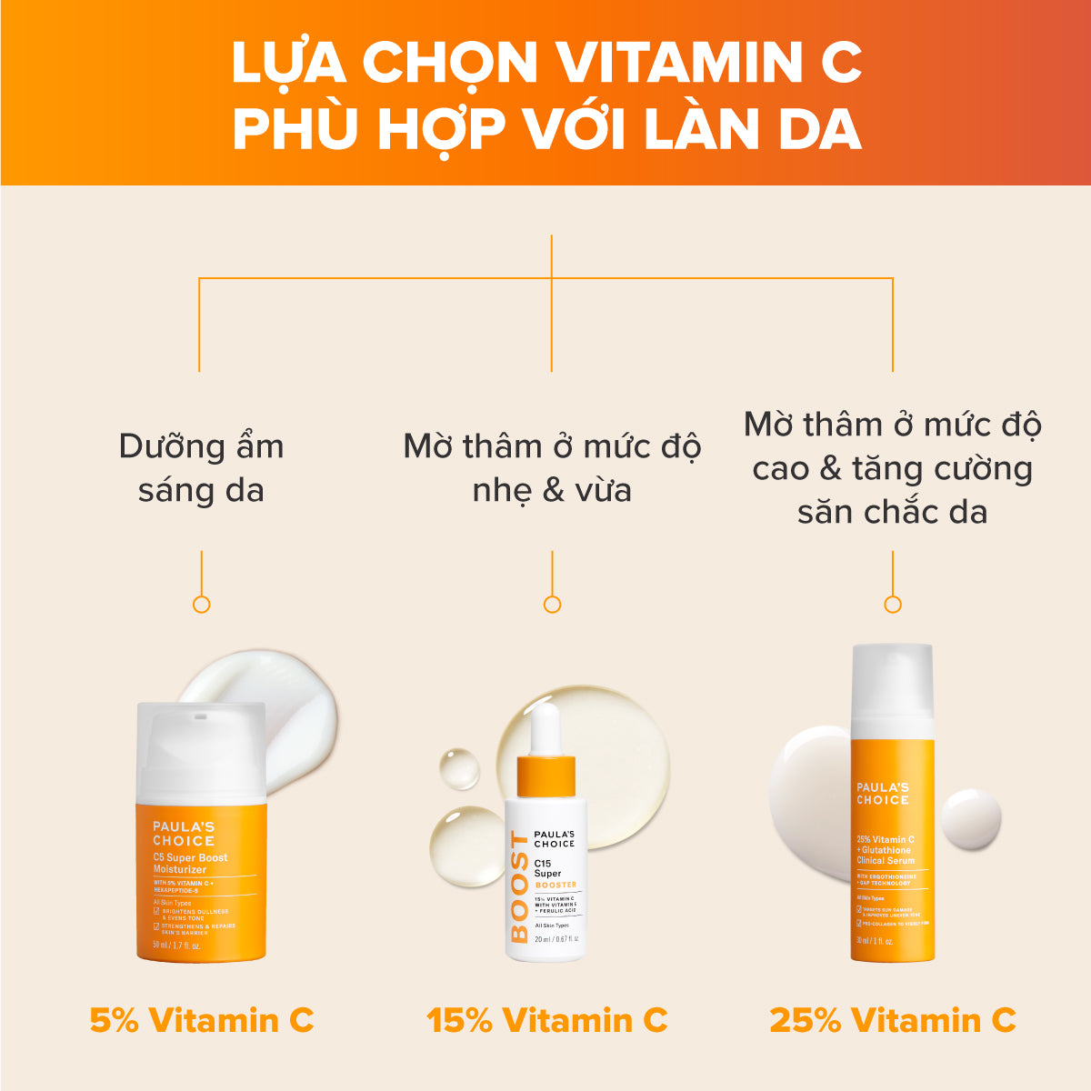 Banner kết hợp