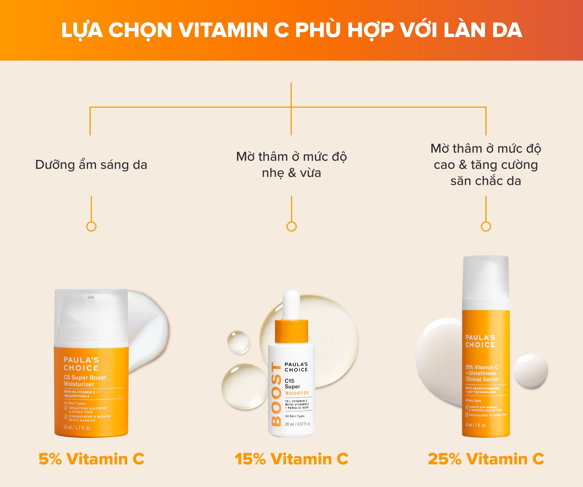 Banner kết hợp