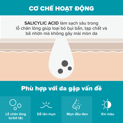 Dung dịch loại bỏ tế bào chết Skin Perfecting 2% BHA Liquid Exfoliant