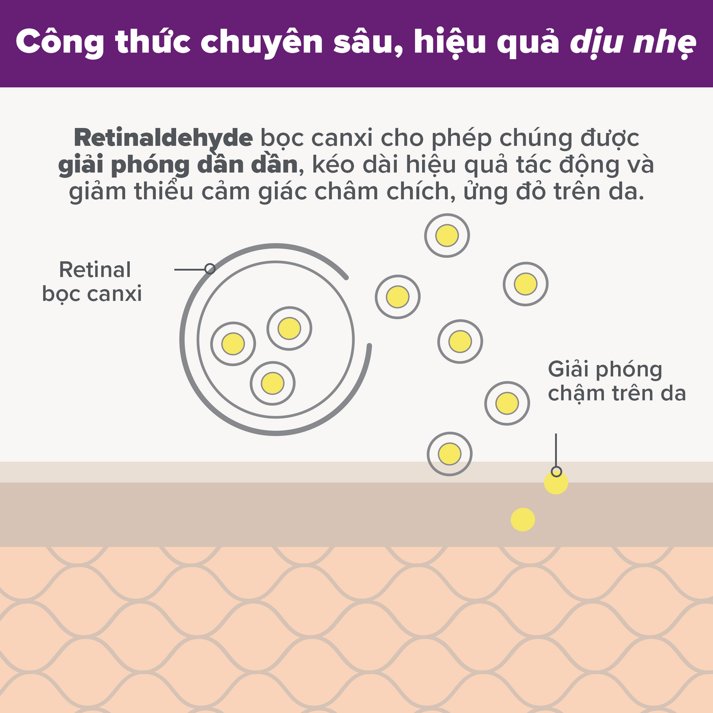 Tinh chất Retinaldehyde ngăn ngừa các dấu hiệu lão hóa và hỗ trợ giảm mụn PRO Retinaldehyde Treatment
