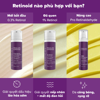 Tinh chất Retinaldehyde ngăn ngừa các dấu hiệu lão hóa và hỗ trợ giảm mụn PRO Retinaldehyde Treatment