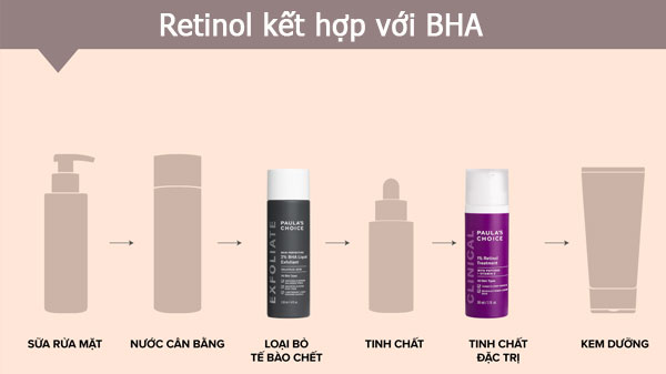 có thể sử dụng Retinol kết hợp với BHA, sai lầm khi sử dụng retinol