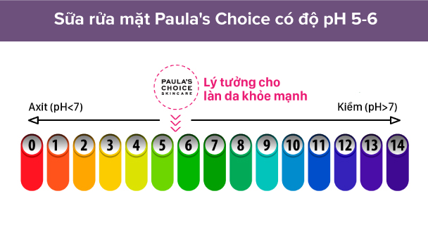 Độ pH sữa rửa mặt Paula's Choice, độ pH của sữa rửa mặt là gì