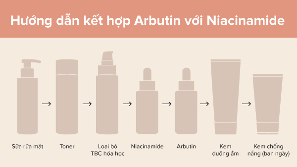 Hướng dẫn kết hợp Arbutin với Niacinamide, kết hợp niacinamide và arbutin
