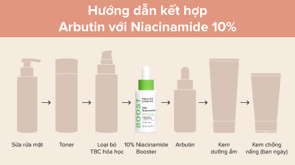 Hướng dẫn kết hợp Arbutin với Niacinamide 10%