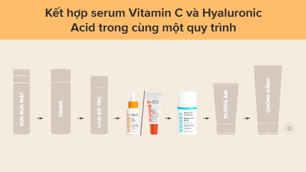 ket-hop-vitamin-c-va-hyaluronic-acid
