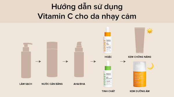 Các bước chăm sóc da nhạy cảm với sản phẩm chứa Vitamin C của Paula's Choice