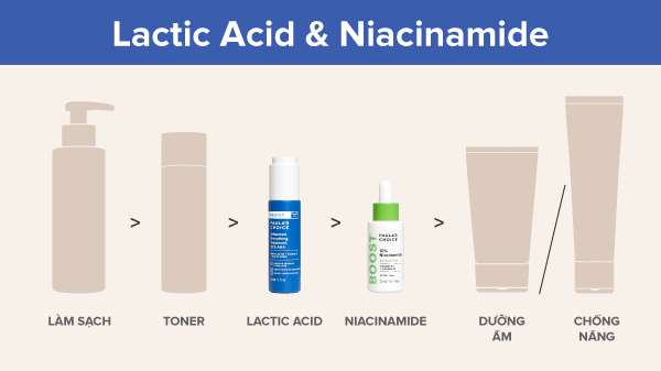 Lactic Acid kết hợp với Niacinamide, kết hợp Lactic Acid và Niacinamide