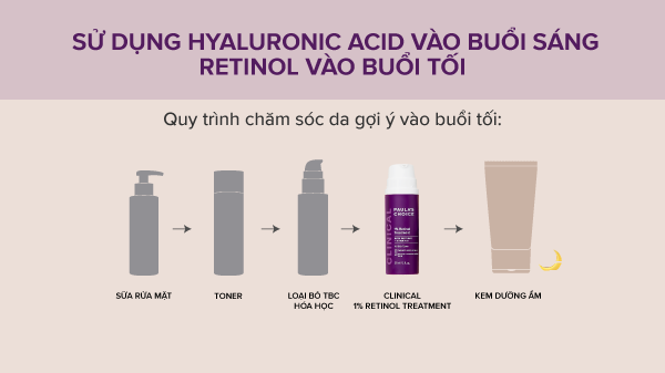 Quy trình chăm sóc da gợi ý vào buổi tối, Sử dụng Hyaluronic Acid vào buổi sáng Retinol vào buổi tối