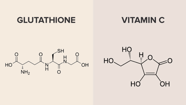 Kết hợp Glutathione với Vitamin C, Kết hợp Glutathione và Vitamin C