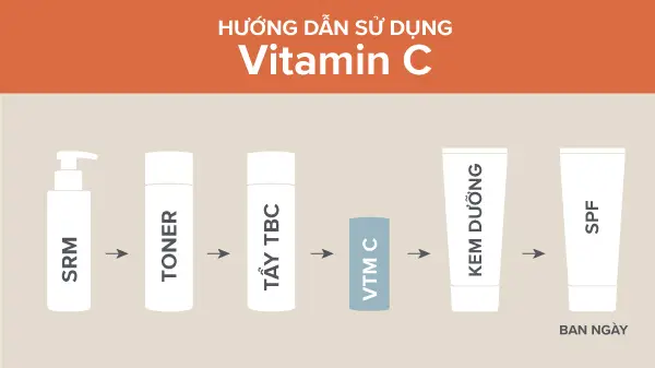 Các bước chăm sóc da với serum Vitamin C