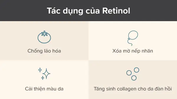 bao nhiêu tuổi thì dùng retinol, Bao nhiêu tuổi thì dùng được retinol, retinol bao nhiêu tuổi dùng được, bao nhiêu tuổi dùng retinol, bao nhiêu tuổi nên dùng retinol