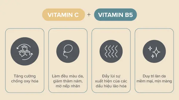 kết hợp vitamin c và b5, vitamin c và b5 có dùng chung được không, vitamin c và b5, serum vitamin c và b5, cách dùng vitamin c và b5, thứ tự dùng vitamin c và b5, cách sử dụng vitamin c và b5, kết hợp vitamin c với b5, b5 kết hợp với vitamin c