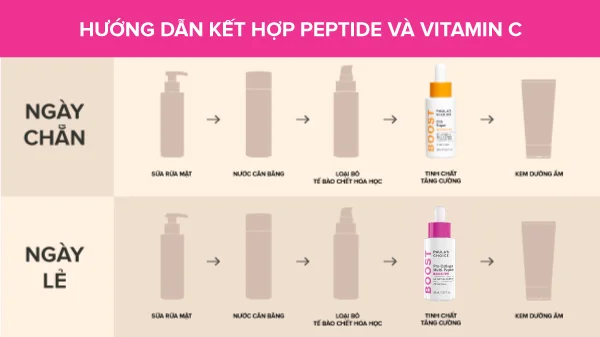 ket-hop-peptide-va-vitamin-c