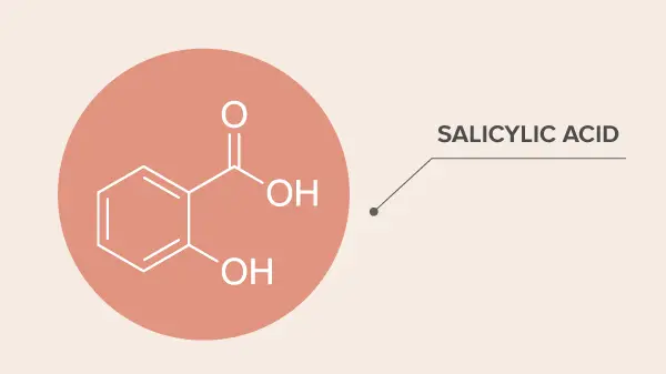 dùng Salicylic Acid bao lâu thì thấy hiệu quả