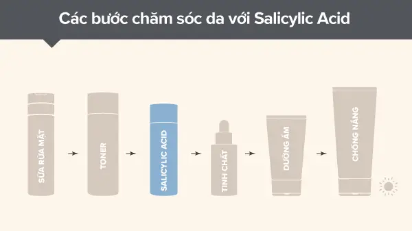 Quy trình skincare khi dùng Salicylic Acid