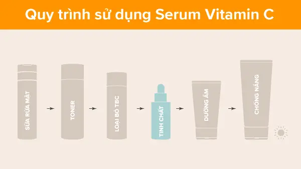 Các bước chăm sóc da với Vitamin C