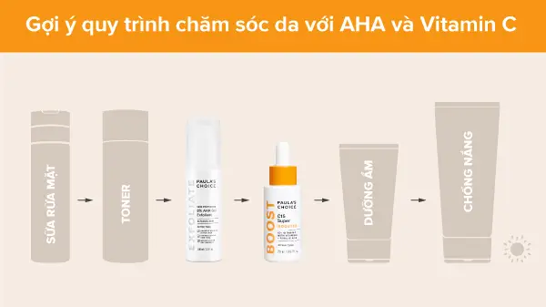 Các bước chăm sóc da khi kết hợp AHA và Vitamin C