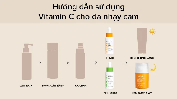 Các bước chăm sóc da nhạy cảm với sản phẩm chứa Vitamin C của Paula's Choice