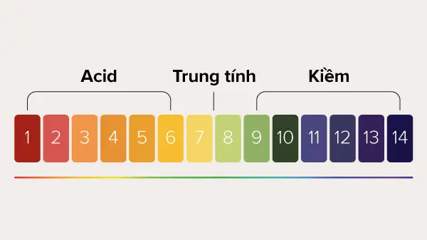 Độ pH của da, Độ pH của mỹ phẩm