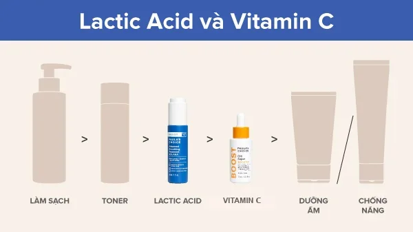 Kết hợp Lactic Acid và Vitamin C, Lactic Acid kết hợp với Vitamin C