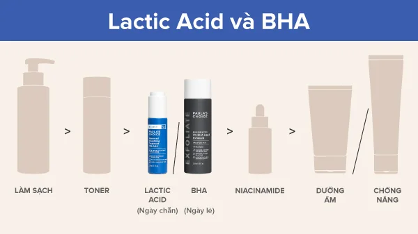 Lactic Acid kết hợp với BHA, kết hợp Lactic Acid và BHA